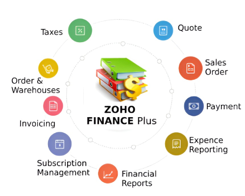 Sections included in ZOHO Finance Plus