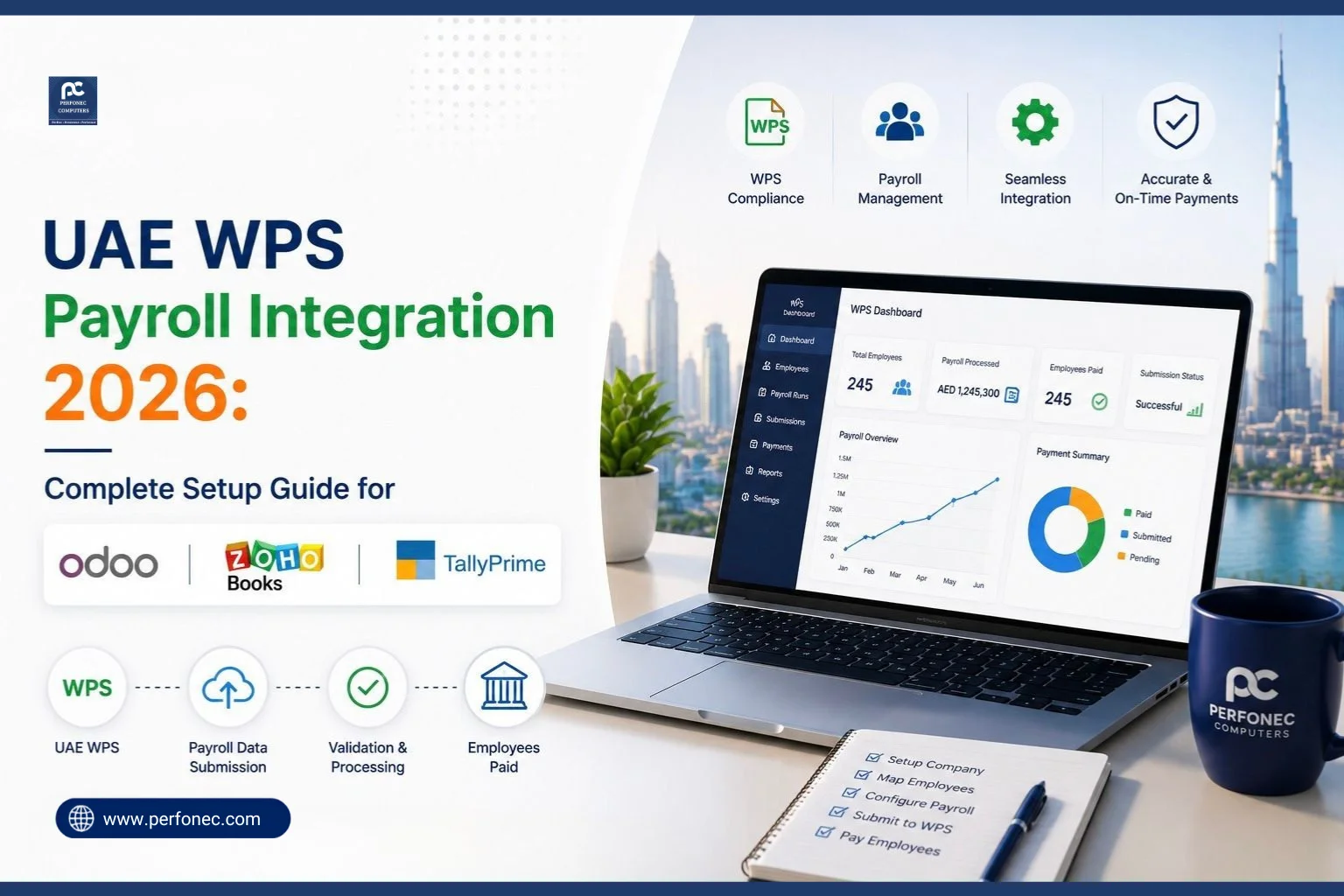 UAE WPS Payroll Integration 2026: Complete Setup Guide for Odoo, Zoho Books and Tally Prime